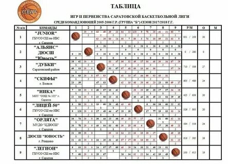 Баскетбол лига чемпионов таблица