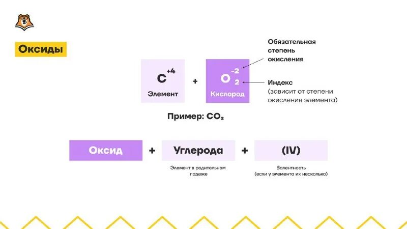 Рекомендации эксперта. Умскул химия огэ. Конспекты от умскул биология огэ. Умскул химия огэ. Биология огэ умскул фото.