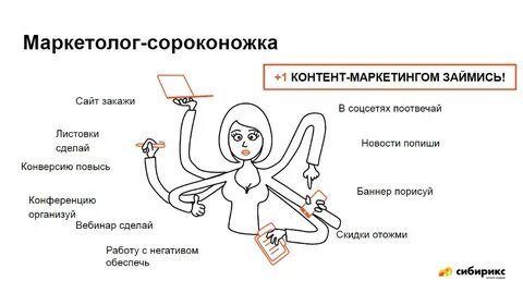Что делает маркетинг