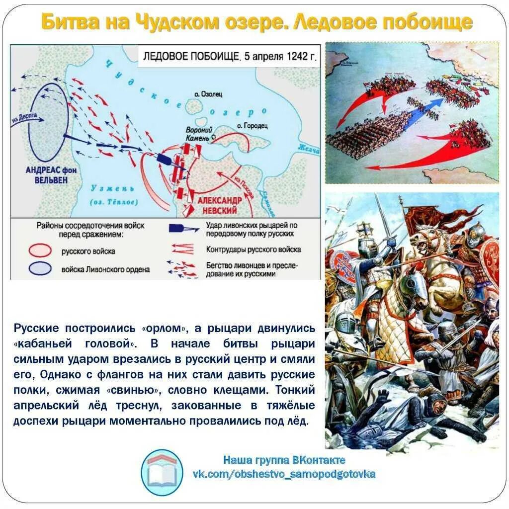 5 апреля какие события. Ледовое побоище 5 апреля 1242 г.