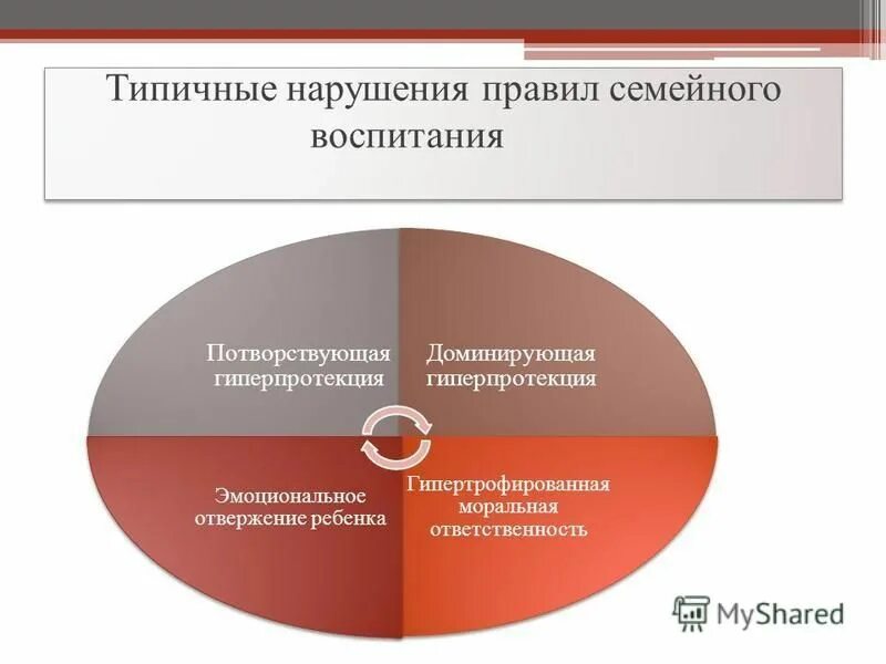 Характерные нарушения. Характерные нарушения