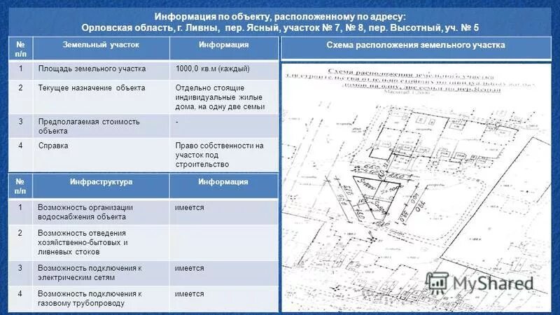 По объекту расположенного по адресу. На объекте расположенном по адресу. Нежилое помещение. Площадь объекта недвижимости фото. В здании расположенном по адресу.