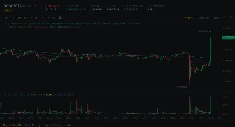 Dodo btc. додо коин. Dodo btc. листинг новых криптовалют на бинанс. Dodo coin.