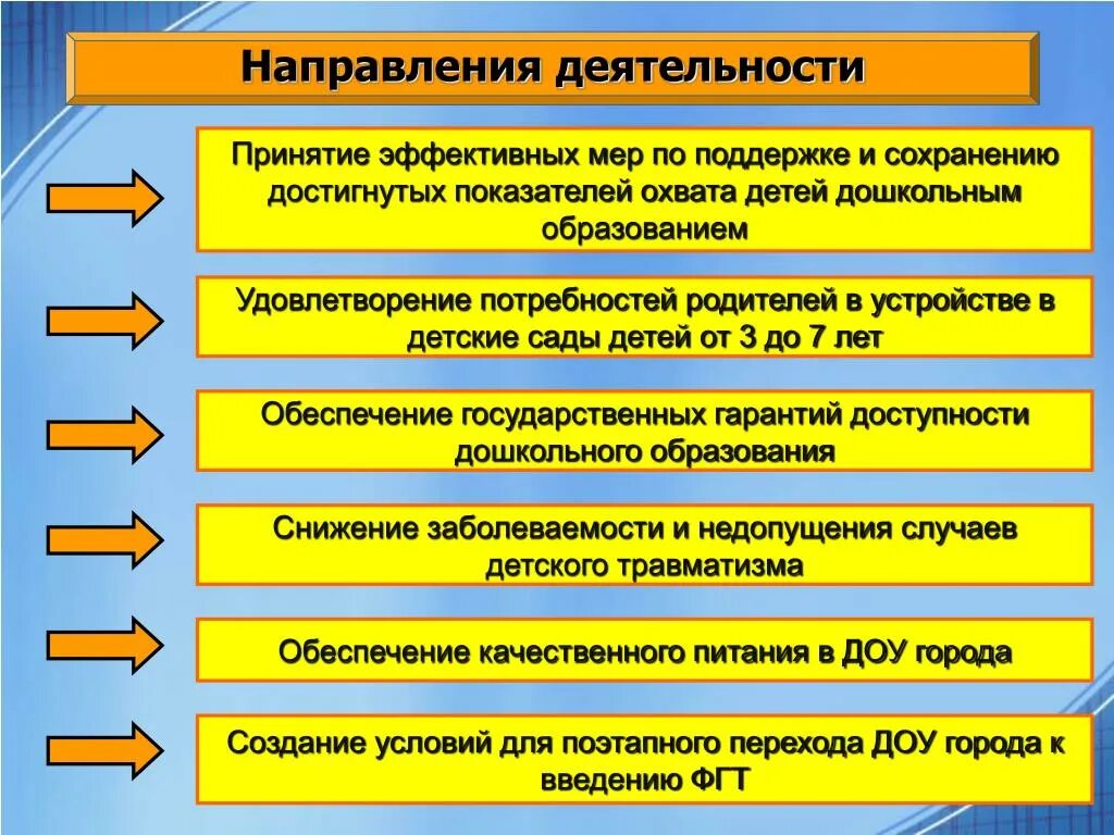 Направлениях функционирование и развитие. Направления деятельности. Направление дечтелнос. Направления деятельности фирмы. Направления работы организации.