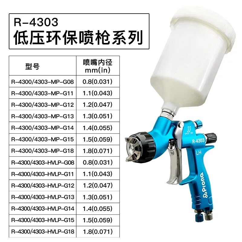 Краскопульт (краскораспылитель) пневматический prona r-403-dp-p16 LVLP. Prona краскопульт. Расход воздуха краскопульта 1.3мм. Краскопульт g 2008 HVLP расходу воздуха. Расход краскопульта воздух