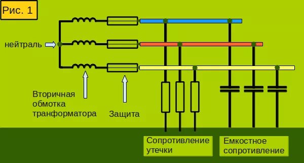 Схема трансформатора с глухозаземленной нейтралью. Заземление трансформатора с изолированной нейтралью. Заземление с глухозаземленной нейтралью. Схема трансформатора с изолированной и глухозаземленной нейтрали. Глухозаземленная и изолированная