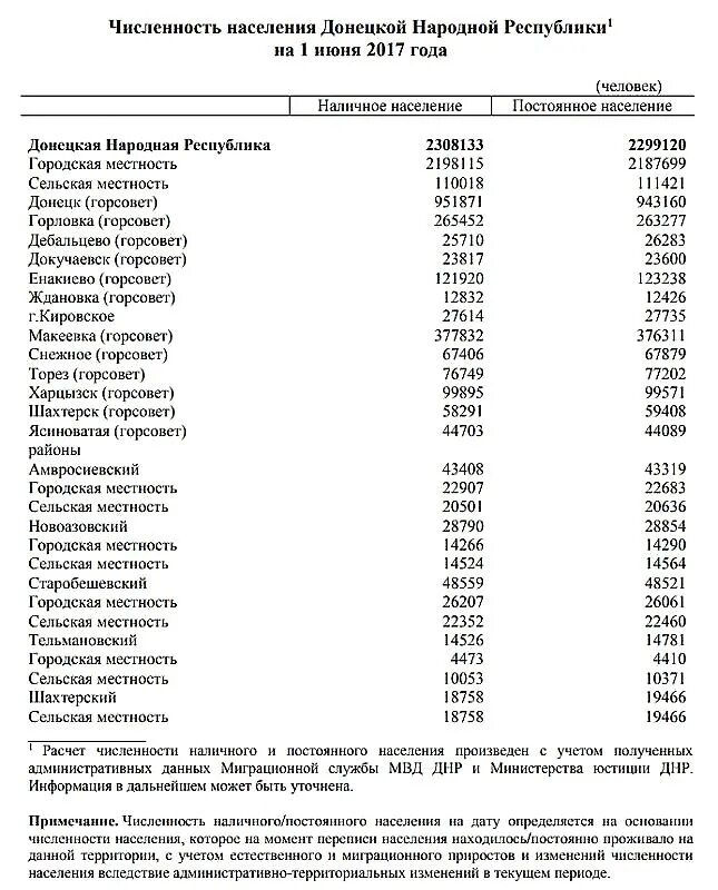 Сколько население донецкой области. Донецкая народная Республика численность населения. Численность населения Донецка в 2013 году. Донецк численность населения 2014. Население ДНР И ЛНР на 2021.