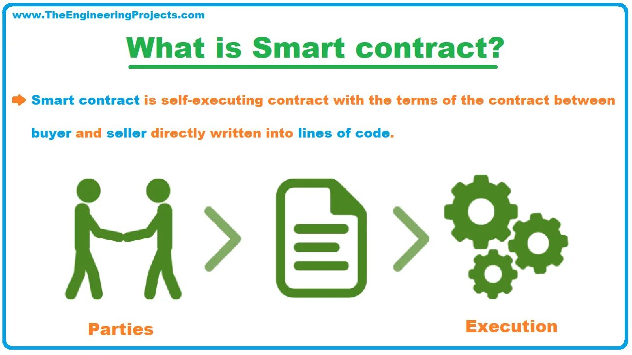 Smart means. Смарт контакты. Smart Contract. Смарт-контракт блокчейн. Смарт контракт лого.