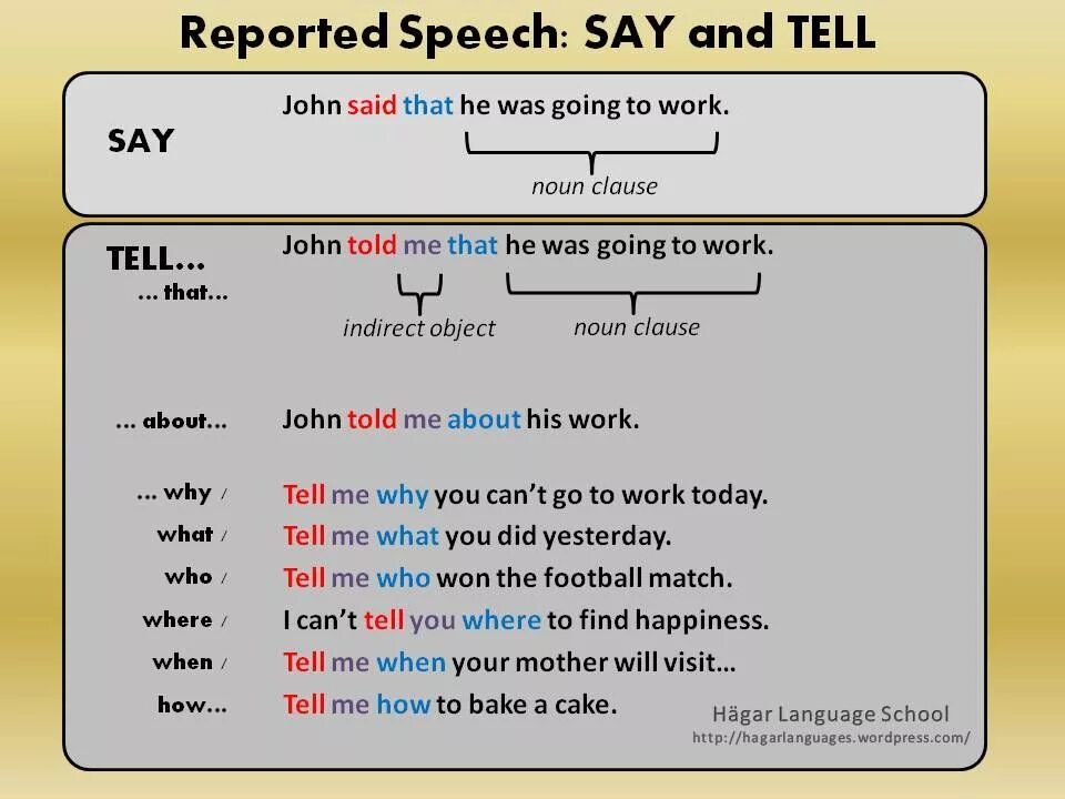 Choose say said or tell told. Say tell reported Speech разница. Reported Speech tell or say правило. Косвенная речь (reported Speech / indirect Speech). Reported Speech say tell ask правило.