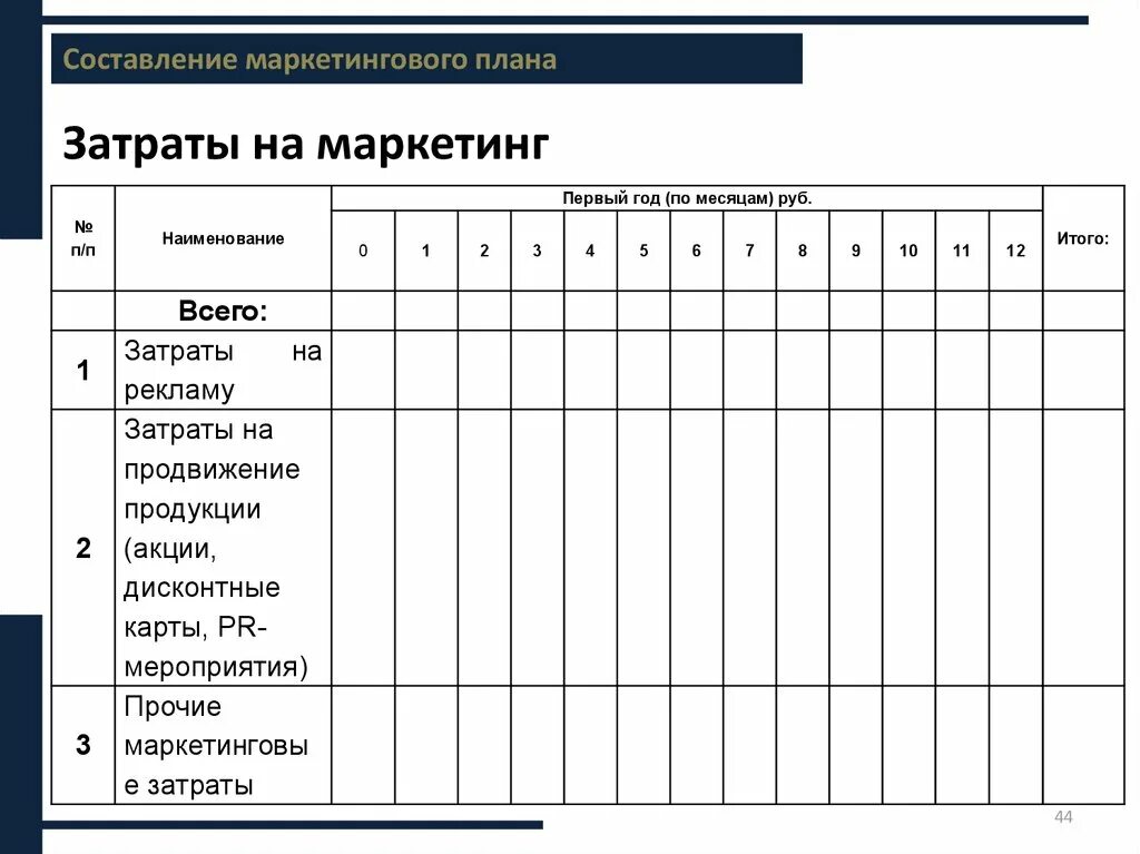 Описание маркетингового плана. Составление плана маркетинга. Образец маркетингового плана на год. Составление маркетингового плана на месяц. Маркетинговый план на год пример.