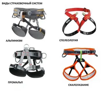 Соединительная подсистема страховочной системы