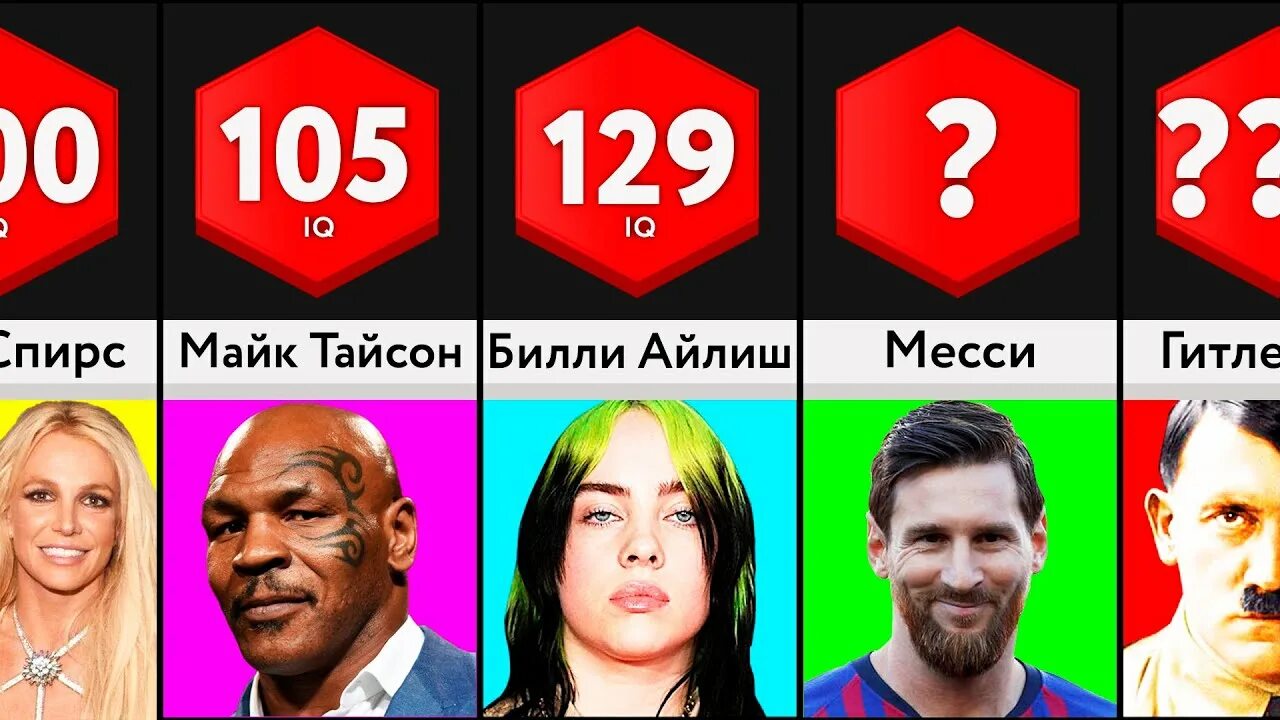 Самый высокий iq у человека. IQ знаменитых людей. Уровень айкью известных людей. Айкью знаменитых людей. Показатели IQ известных людей.