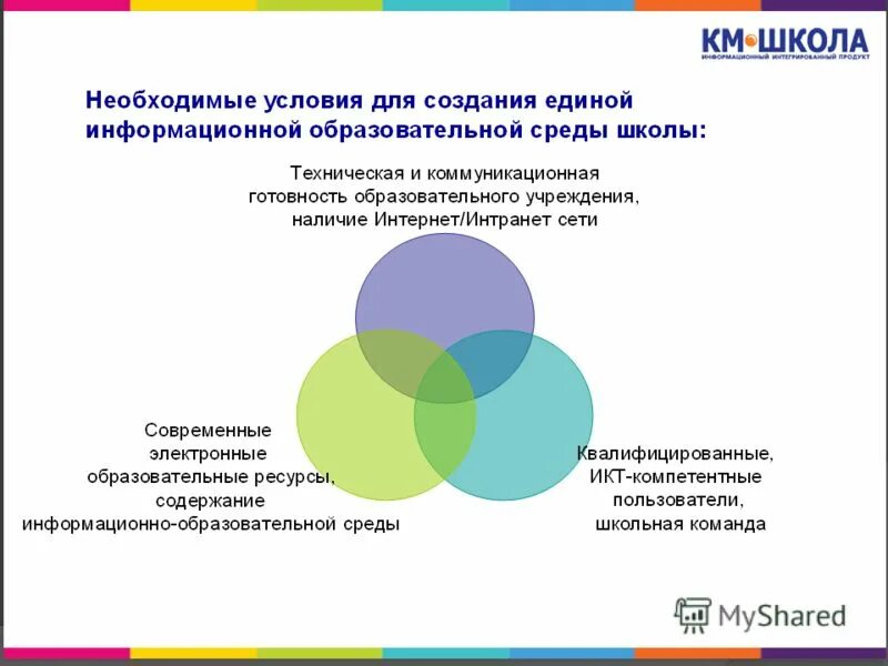Формирование информационной образовательной среды. Единая платформа общего образования. Информационная образовательная среда доу. Формирование информационной образовательной среды. Единая платформа общего образования.