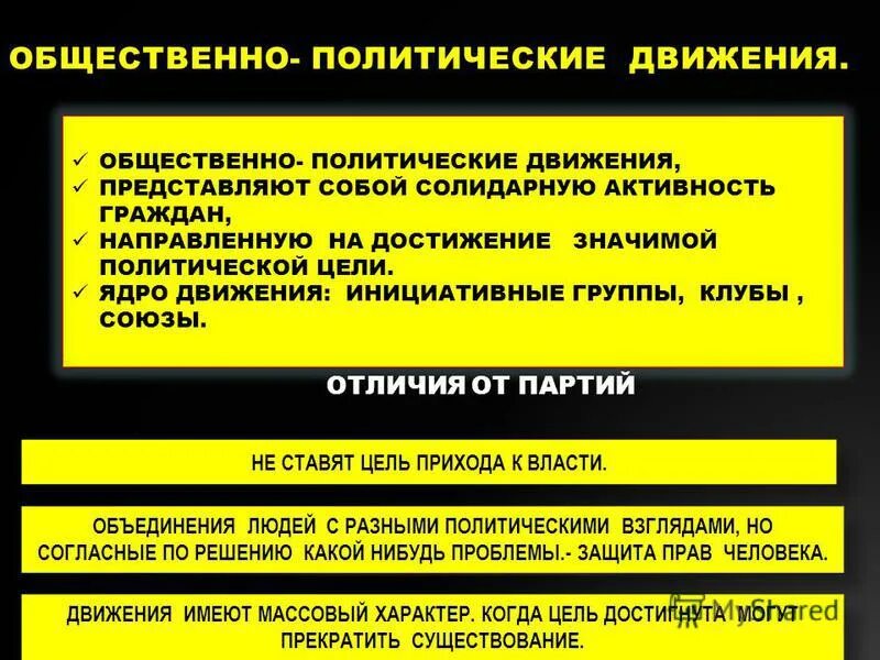 Общественно-политические организации. Общественно-политические движения. Общественные движения политика. Цели и задачи политической партии.