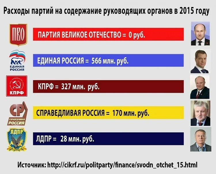 Какие партии запрещены. Партии россии. политические партии россии. подиттические партии в росси. политическая партия россии.