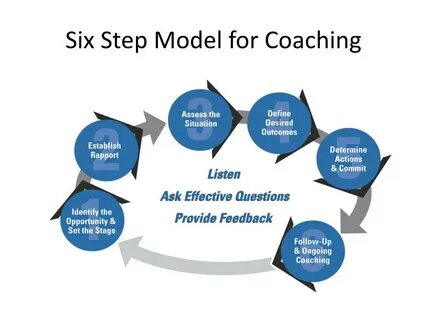 Six steps