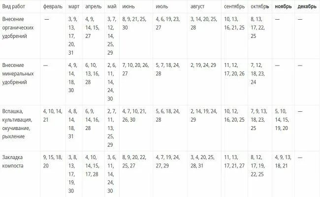 Посадочный календарь февраль 2024 года садовода
