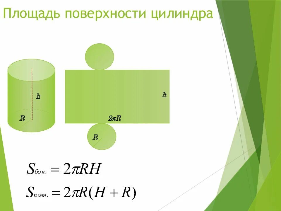Цилиндр и конус формулы. Площадь цилиндра. площадь поверхности ци. поверхностная площадь цилиндра. площадь поверхности цилиндра и конуса.
