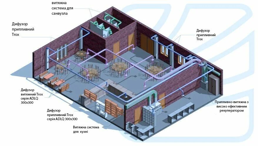 И жилых в помещениях где. Схема приточно-вытяжной вентиляции кафе. Вытяжная система вентиляции кальянной. Приточно вытяжная система вентиляции кафе. Схема приточно-вытяжной вентиляции в ресторане.