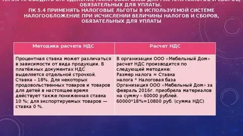 Уплачивать обязательные сборы