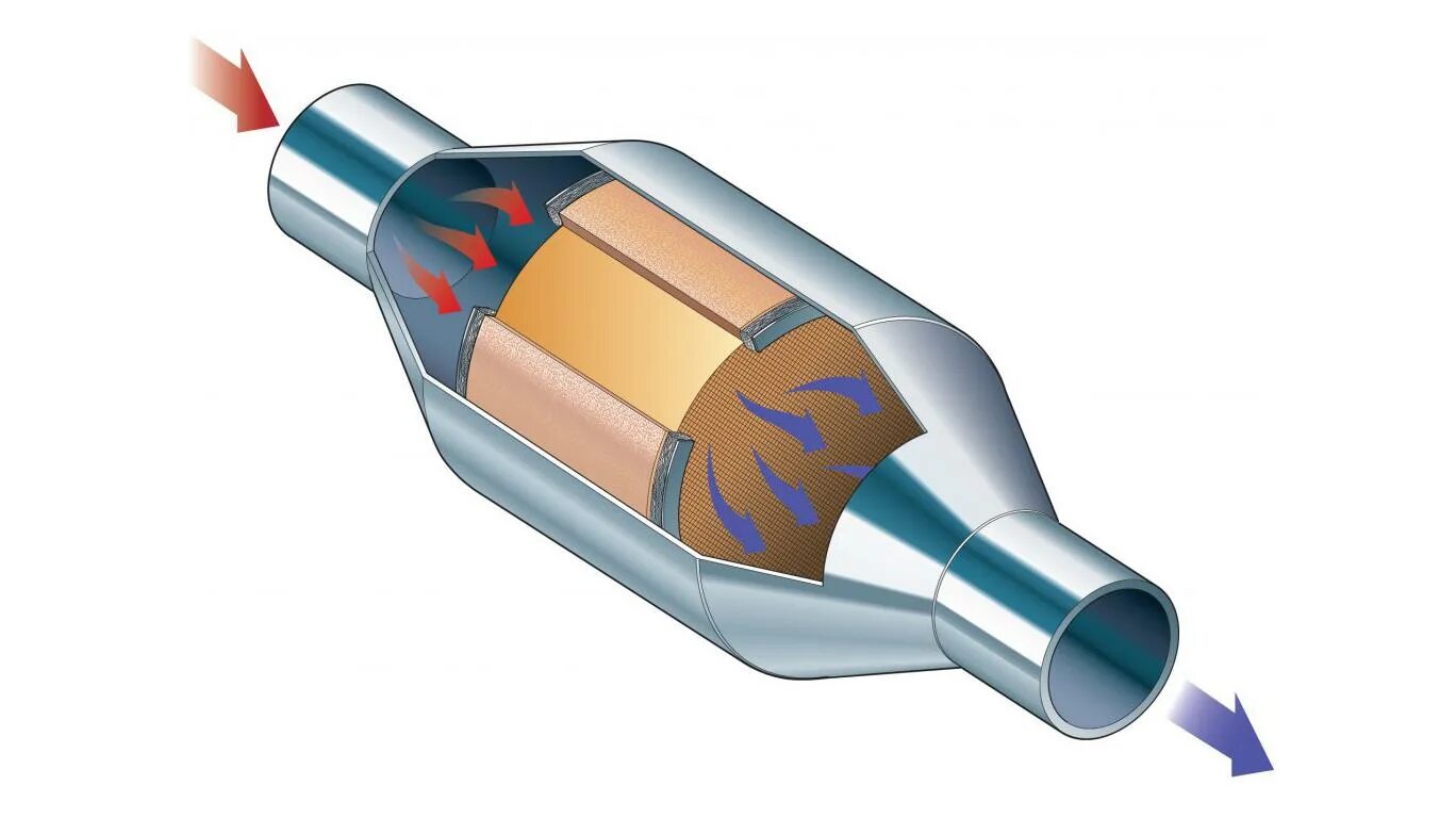 Каталитический нейтрализатор (эскиз в разрезе) отработавших газов. Каталитический нейтрализатор отработавших газов предназначен для. Каталитический нейтрализатор чертеж. Катализатор выхлопных газов автомобиля.