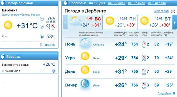 Погода в Дербенте. Погода в Старом Осколе на 10 дней. Гисметео Кемерово. Погода великие луки на 14 дней гисметео