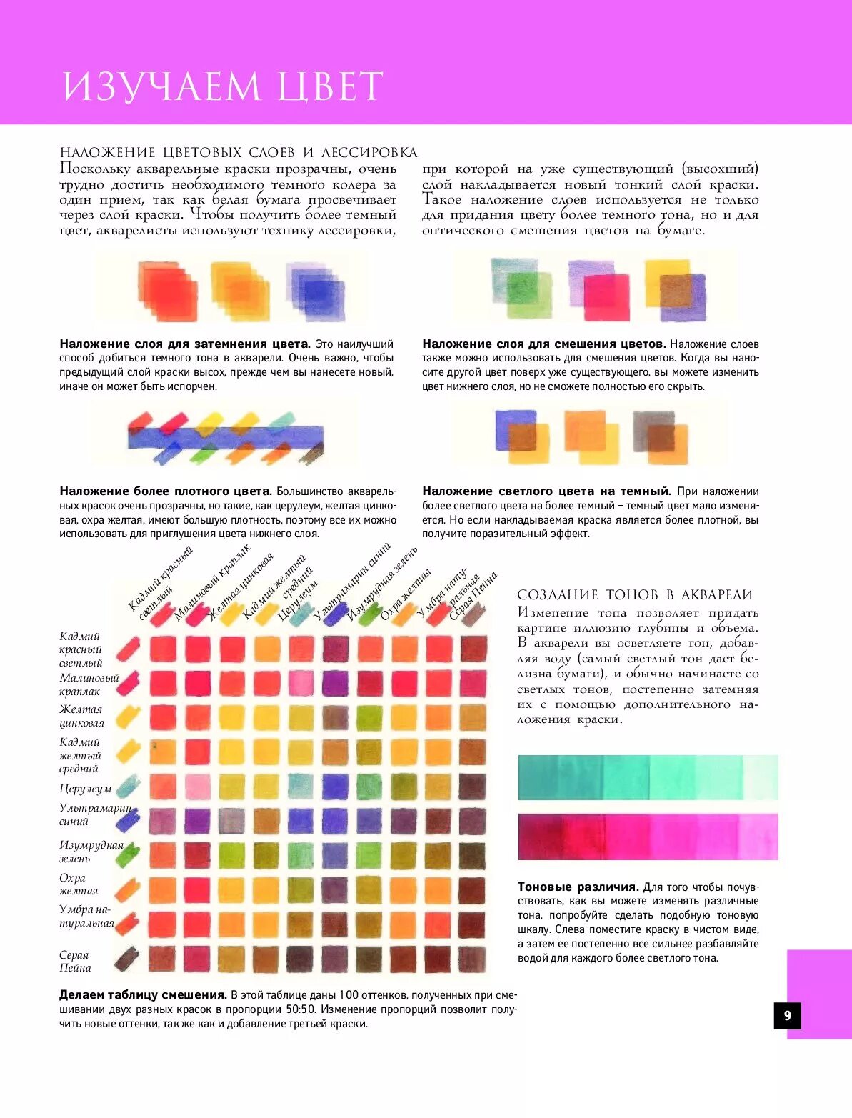 Смешение цветов красок таблица колористика. Таблица смешивания сложных цветов. Таблица смешения цвета смешения красок. Смешивания акварели таблица смешения цветов. Можно смешивать краски разных производителей