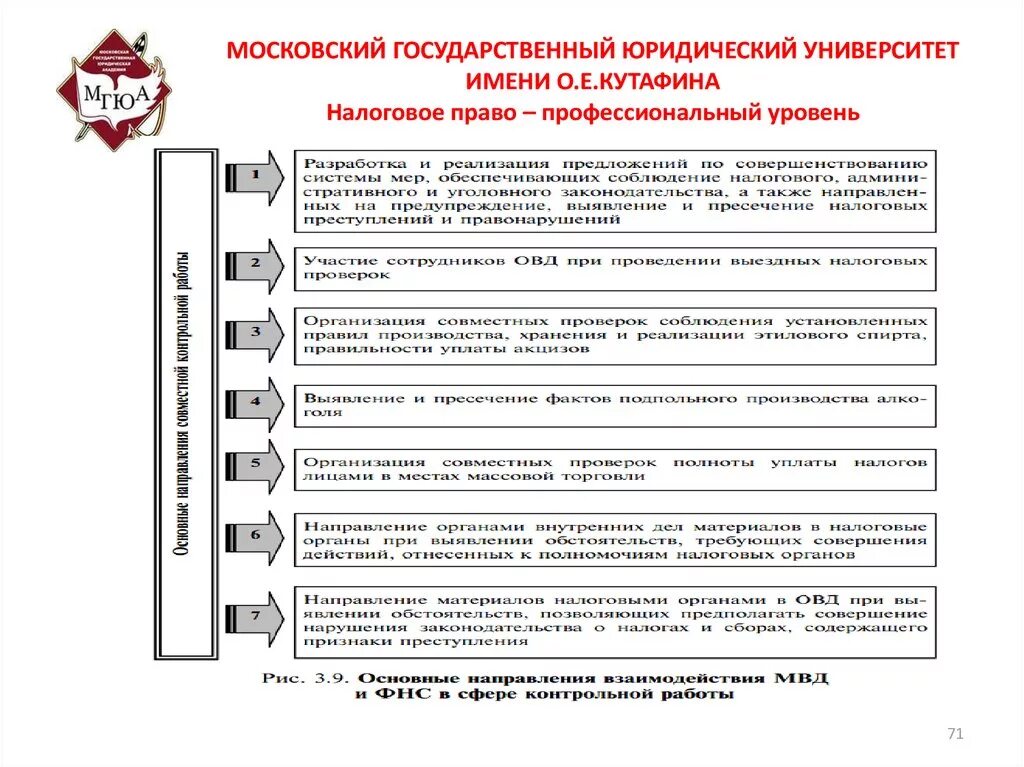 Юридический университет направления. Ректор мгюа им кутафина. Вымшее юрелическреобразование. Основные положения налогового законодательства. Мгюа направления.