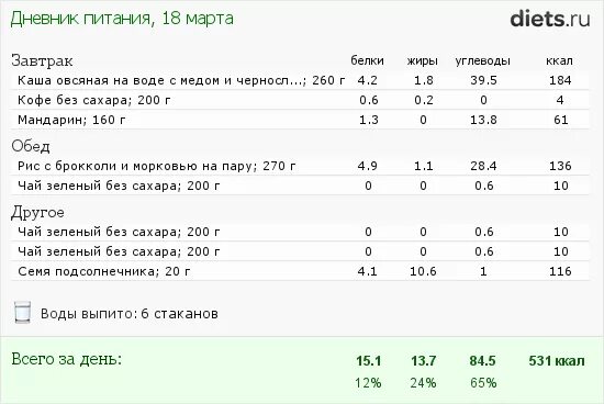 Сколько калорий в 1 чае. Чай черный с сахаром калорийность на 250 мл. чай с сахаром калории. чай с молоком калорийность. чай с молоком и сахаром калорийность.