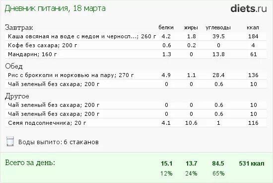 Сколько углеводов в чайной. Чай черный с сахаром калорийность на 250 мл. Чай с сахаром калории. Чай с молоком калорийность. Чай с молоком и сахаром калорийность.