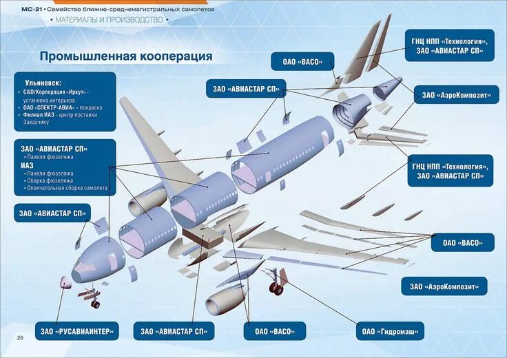 Какие компании участвовали в создании проекта сферум 5 основные фонды