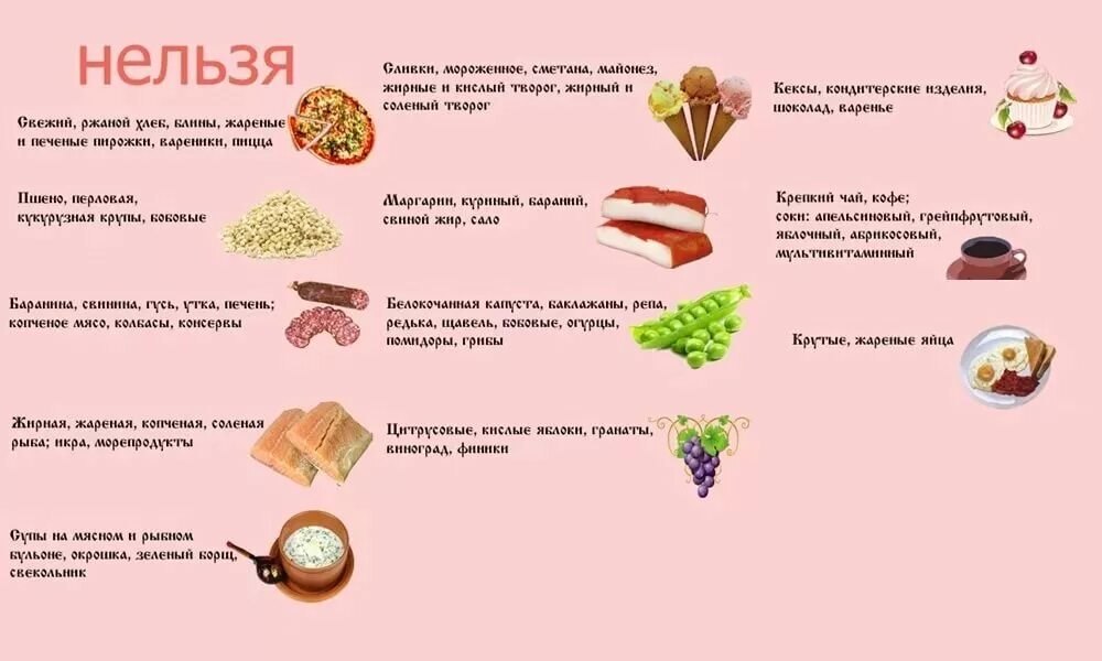 Полезные продукты для печени и поджелудочной железы. Чем питаться при воспалении поджелудочной железы. Диета для поджеледочнойжелезы. Питание при панкреатите. Д Етта для поджелудочной железы.