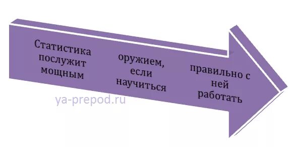 Более сильнее как правильно. Высказывания про статистику. Цитаты про статистику. Цитаты о статистике. Статистические шутки.