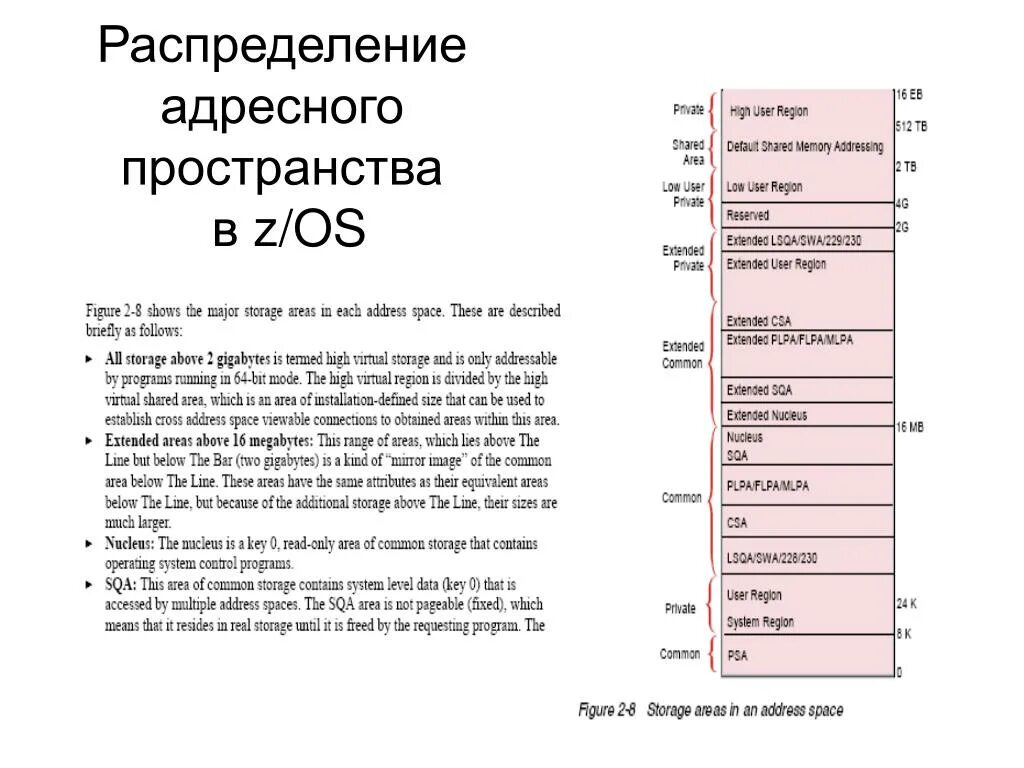 Структура виртуального адресного пространства. Адресное пространство памяти. Адресное пространство ввода-вывода. Распределение памяти. Таблица распределения адресного пространства.