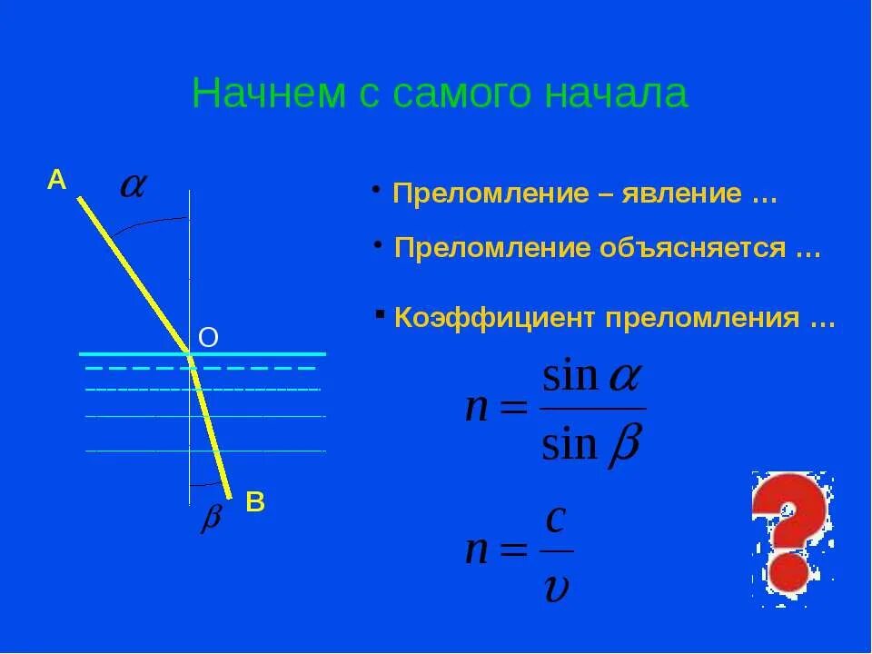 Зависимость показателя преломления света от его цвета. Коэффициент преломления света. Преломление. Преломление света объясняется. Таблица показателей преломления света.