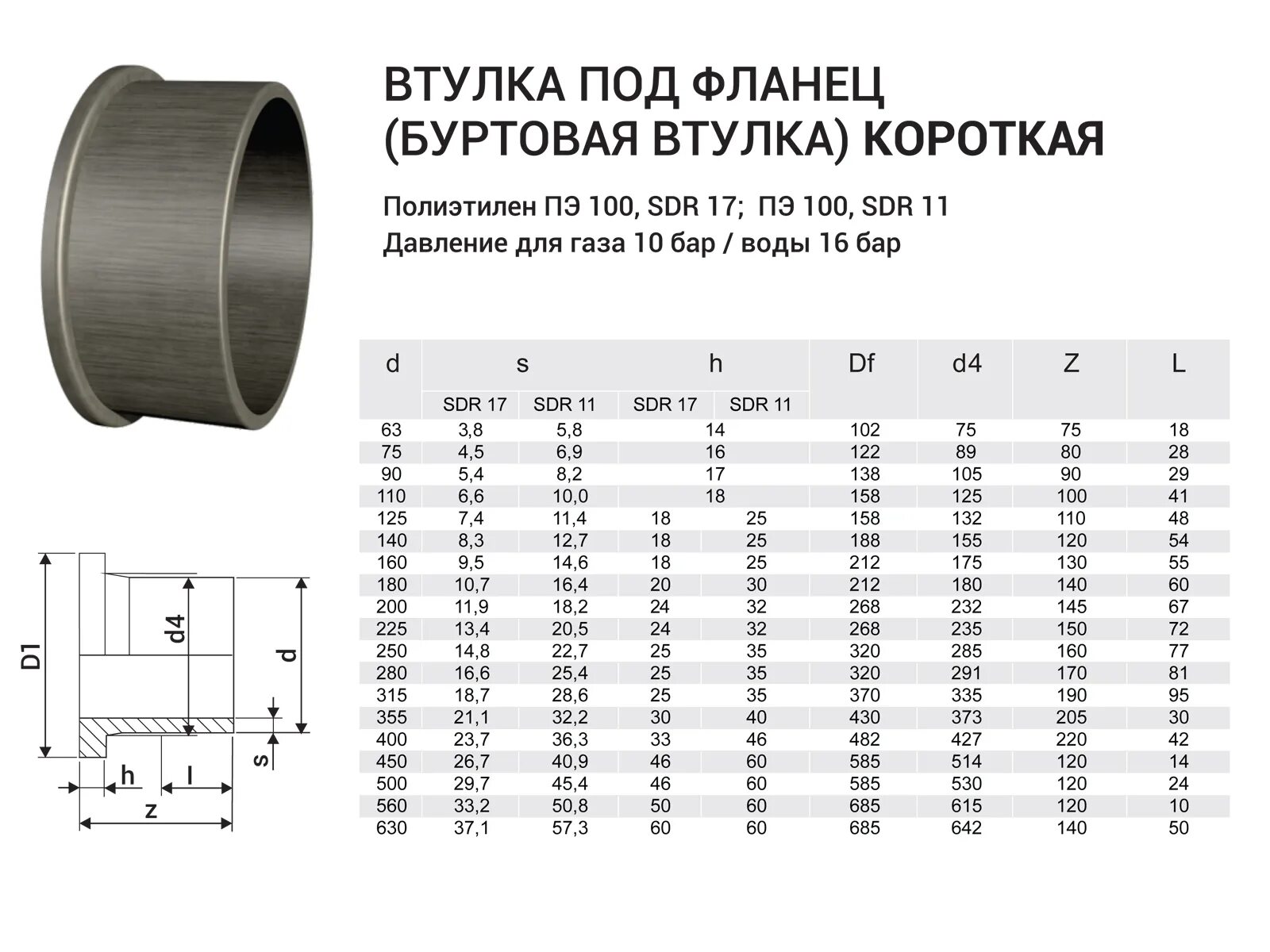 Какой внутренний диаметр втулок. Втулка под фланец 110 ПЭ чертеж. Втулка ПНД под фланец 125 мм. Втулка ПНД под фланец 400 пэ100 sdr17. Втулка под фланец бурт пэ110.