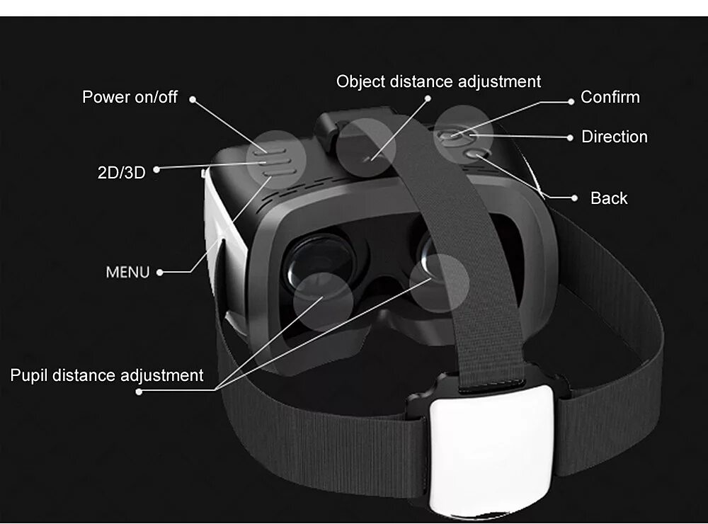 Гироскоп вр. Строение очков виртуальной реальности. Очки виртуальной реальности строение. Из чего состоят VR очки. Схема очков виртуальной реальности.
