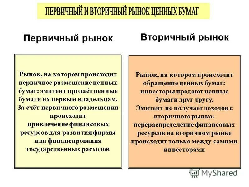 Первичное размещение ценных бумаг. Первичный и вторичный рынок. Первичный и вторичный рынок недвижимости. Первичный рынок и вторичный рынок. Первичный и вторичный Ранок.