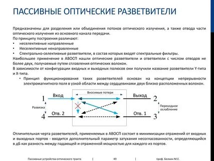 Оптические компоненты