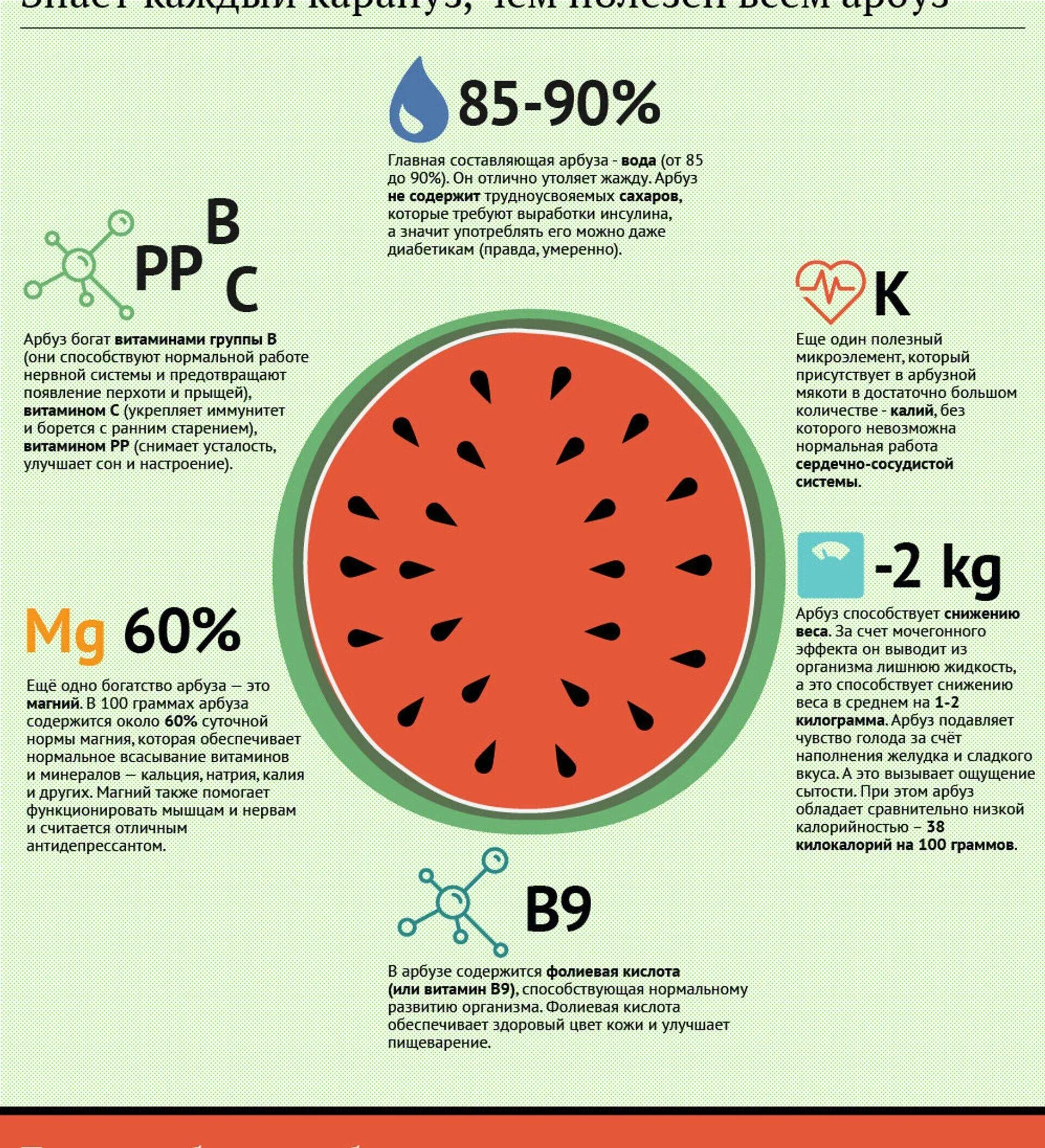 Какие вещества содержатся в арбузе формула. Чем полезен Арбуз. Что полезного в арбузе. Полезные свойства арбуза. Полезные витамины в арбузе.