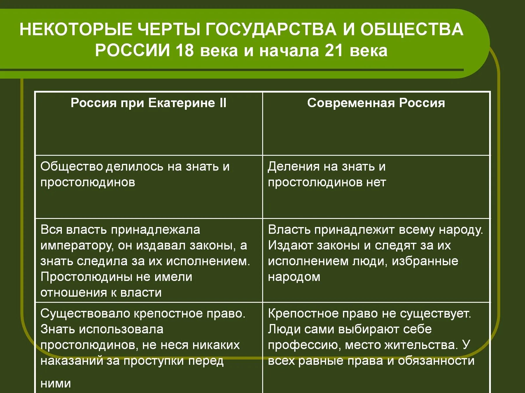 Черты общества. Черты государства. Черты государственности. Российское общество в начале 21 века.