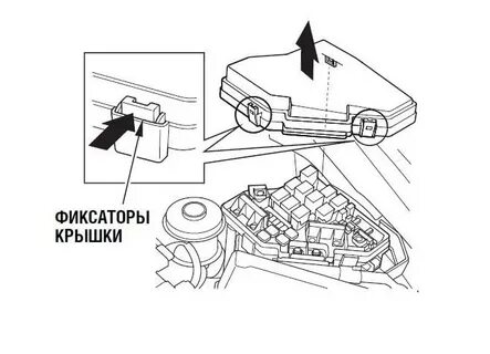 Предохранители хонда цивик 4д
