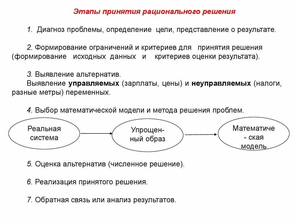 Рациональное принятие управленческих решений. Этапы принятия рационального решения. Этапы принятия рационального управленческого решения. Этапы принятия рационального решения в менеджменте. Процесс принятия рационального управленческого решения:.