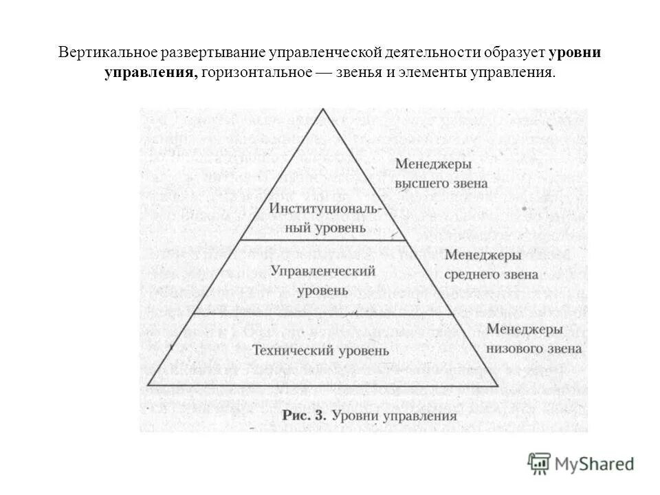 Вертикальные уровни управления