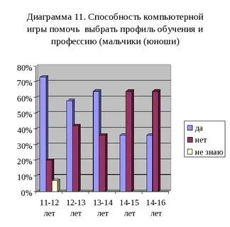 Роль учащихся в игре