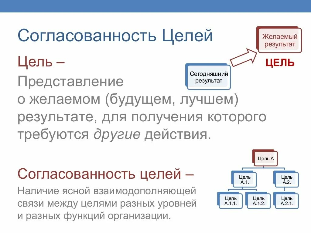 Согласованность движений 11 букв. Согласованность. Части единого целого пара. Бюджет согласованность целей это.