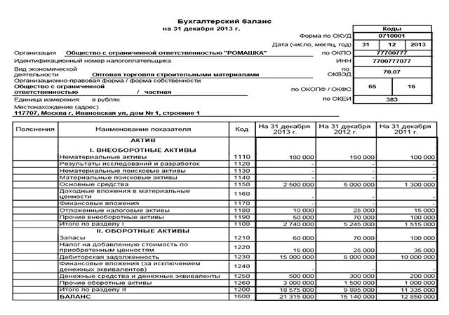 Отчет ооо 1. Пример бухгалтерского баланса предприятия заполненный. Бухгалтерский баланс предприятия заполненный ООО. Бух баланс предприятия ООО пример заполненный. Заполненные бухгалтерские балансы организаций.