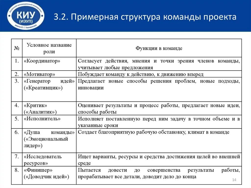 Партнеры в проектной деятельности - найдено 85 картинок