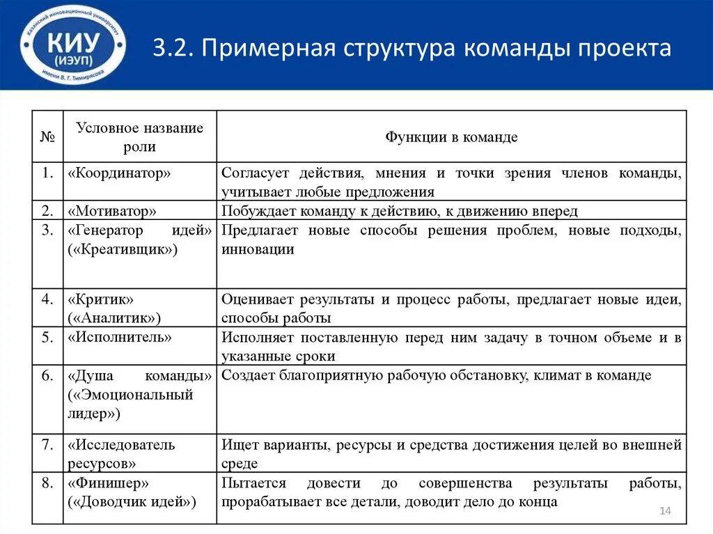 Роль и состав команды проекта. Команда проекта функции и роли участников команды проекта. Функционал в команде проекта. Роли в команде проекта и их функции. Распределить команды по группам