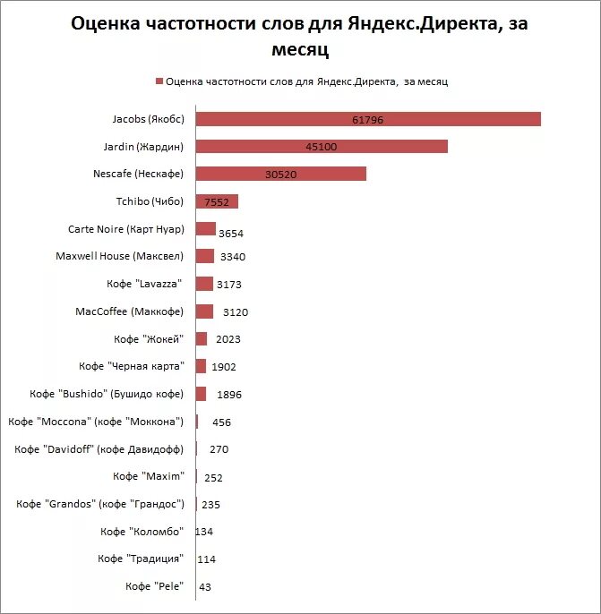 Крупнейшим производителем кофе является. Рейтинг стран производителей кофе. Список Мировых производителей кофе. Популярные производители кофе. Рейтинг производителей кофе.